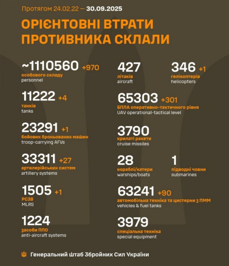 Начался 1315-й день полномасштабного российского вторжения - фото