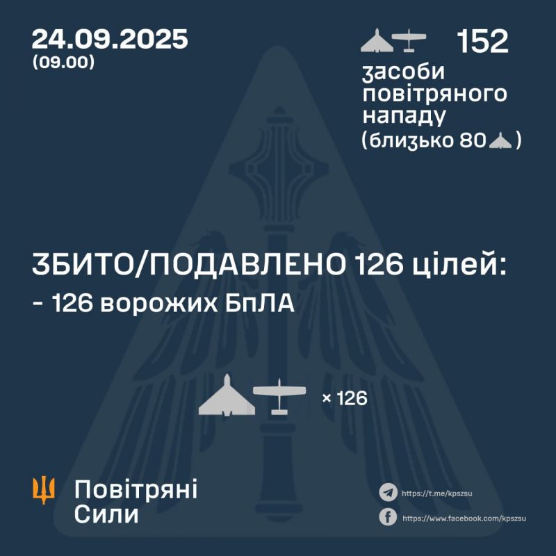 Ночью обезврежено 126 из 152 вражеских БПЛА - фото