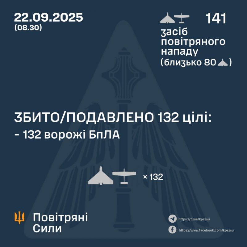 За ночь обезврежено 132/141 БПЛА - фото