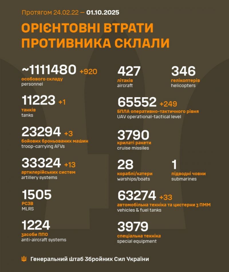 Начался 1316-й день полномасштабного российского вторжения - фото