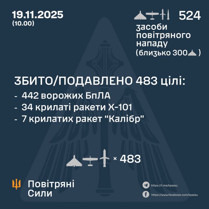 Уничтожено 41/48 ракет и 422/476 беспилотников - фото