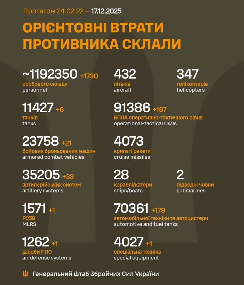 Генштаб: за прошедшие сутки потери противника в личном составе — 1730 - фото