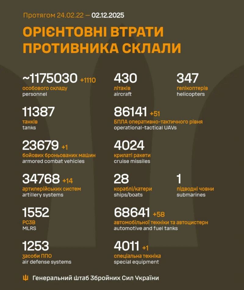 Начался 1378-й день полномасштабного российского вторжения - фото