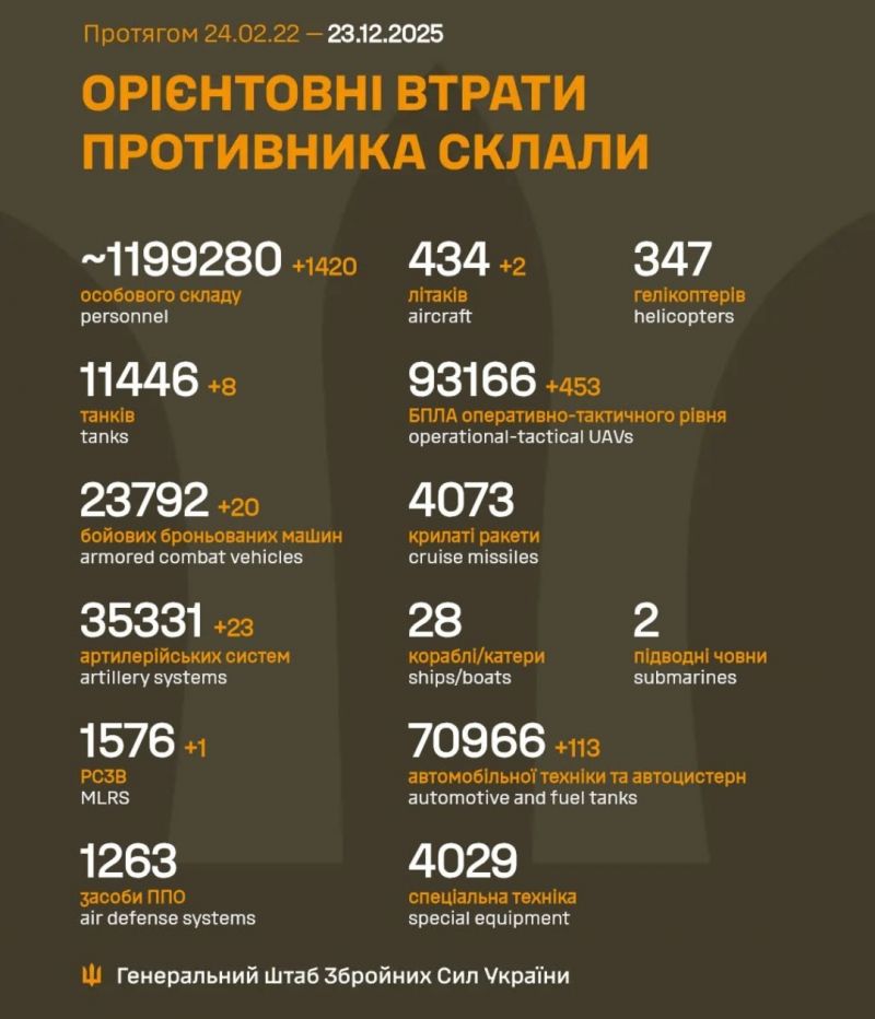 Продолжаются 1399-е сутки полномасштабного российского вторжения - фото