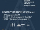 Сбито/подавлено 474/519 БПЛА и 29/40 ракет различных типов