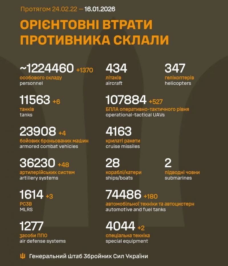 Начался 1423-й день полномасштабного российского вторжения - фото