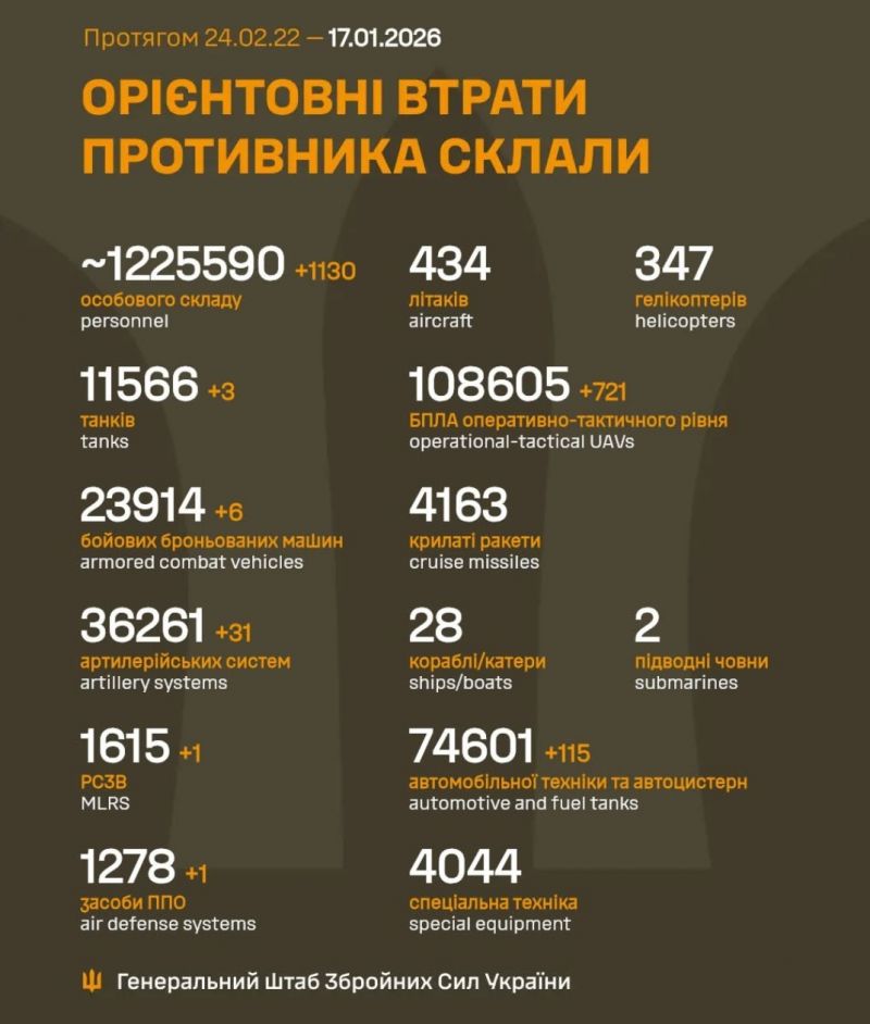 Начался 1423-й день полномасштабного российского вторжения - фото