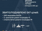 Ночью обезврежено 7 из 25 ракет и 247 из 293 БПЛА