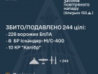 Ночью рашисты атаковали 242 БПЛА и 36 ракетами, в т.ч. 1 БРСД