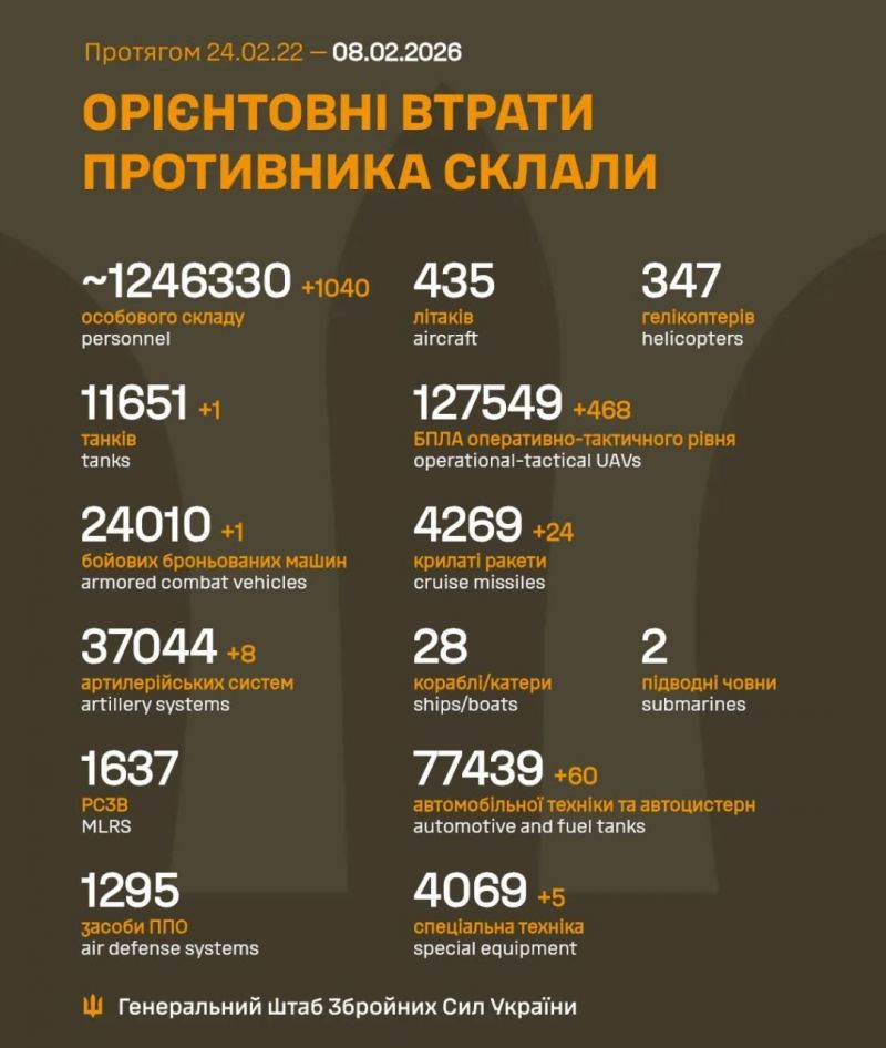 Начался 1446-й день полномасштабного российского вторжения - фото