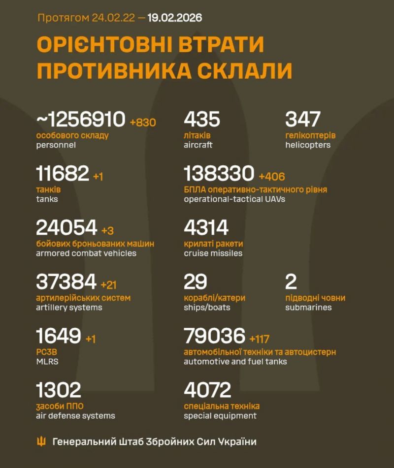 Начался 1457-й день полномасштабного российского вторжения - фото