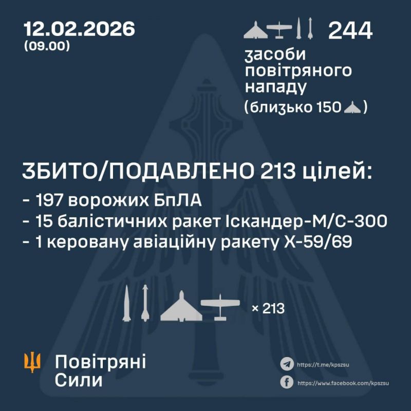 Ночью ПВО обезвредила 16/25 ракет и 197/219 беспилотников - фото