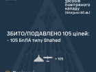 Ночью враг атаковал ракетой и 126 беспилотниками. Обезврежено 105 БПЛА