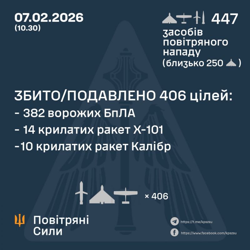 ПВО обезвредила 24/39 ракет и 382/408 БПЛА - фото