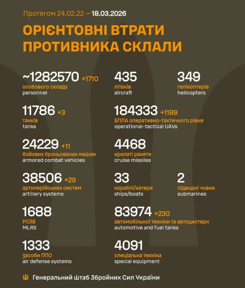 Начались 1484-е сутки полномасштабного российского вторжения - фото