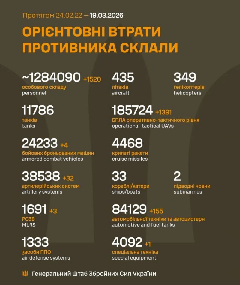 Начались 1485-е сутки полномасштабного российского вторжения - фото