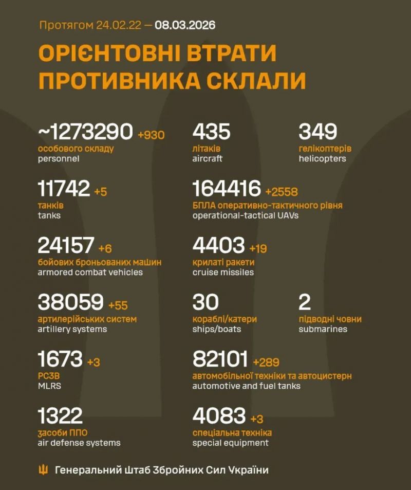 Начался 1474-й день полномасштабного российского вторжения - фото