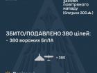 Ночью рашисты «кинжалом» и 442 беспилотниками. Предварительно обезврежено 380 БПЛА