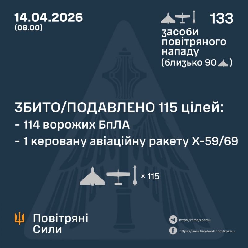 Ночью обезврежено 114 из 129 БПЛА и предварительно 1 из 4 ракет - фото