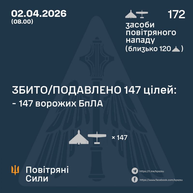 Ночью обезврежено 147 из 172 вражеских БПЛА - фото