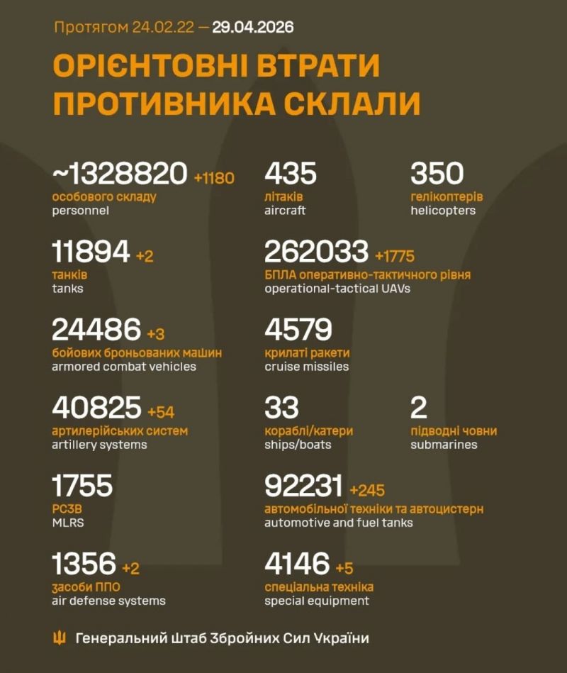 Продолжаются 1526-е сутки полномасштабного российского вторжения - фото