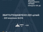 Днем сбито/подавлено 220 из 227 вражеских БПЛА