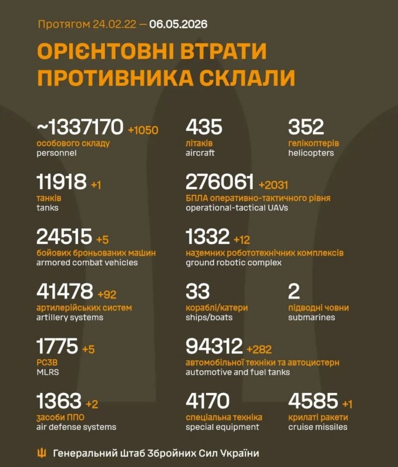 Идут 1533-е сутки полномасштабного российского вторжения - фото
