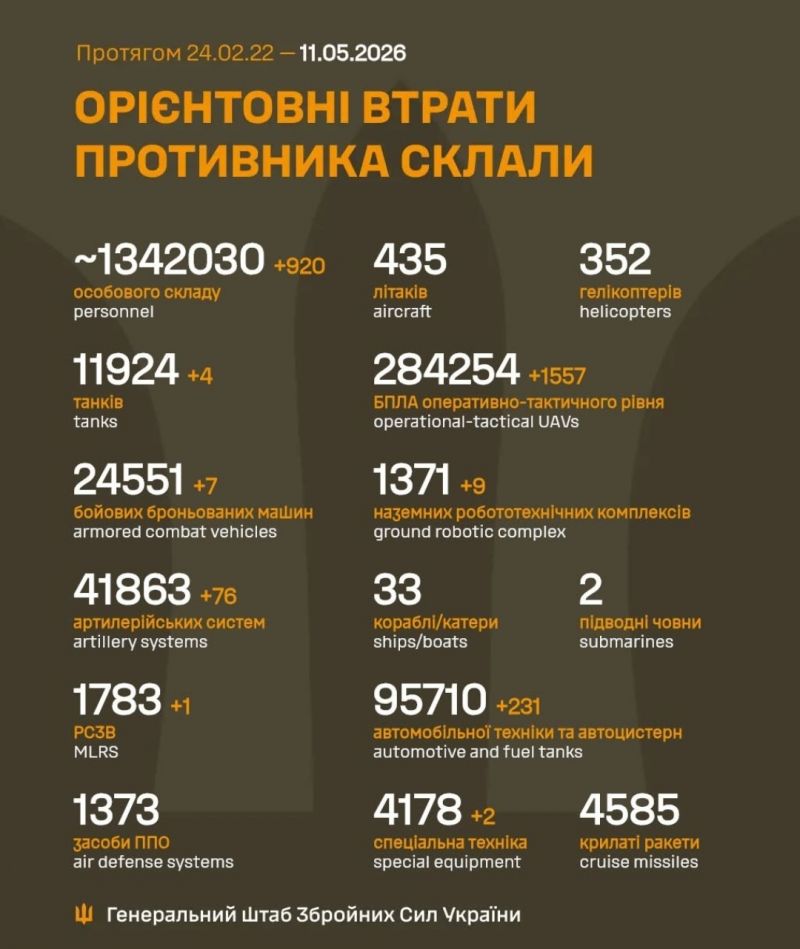Идут 1538-е сутки полномасштабного российского вторжения - фото
