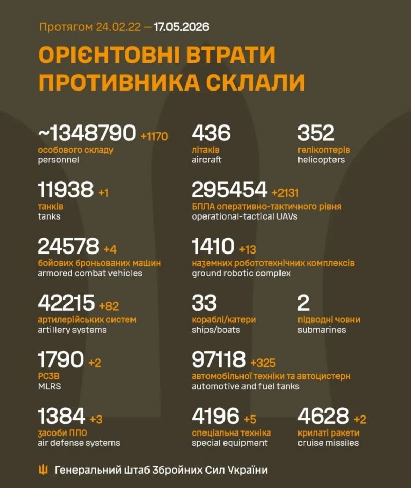 Идут 1544-е сутки полномасштабного российского вторжения - фото
