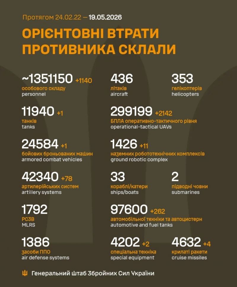 Идут 1546-е сутки полномасштабного российского вторжения - фото