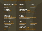 Идут 1547-е сутки полномасштабного российского вторжения
