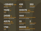 Идут 1550-е сутки полномасштабного российского вторжения