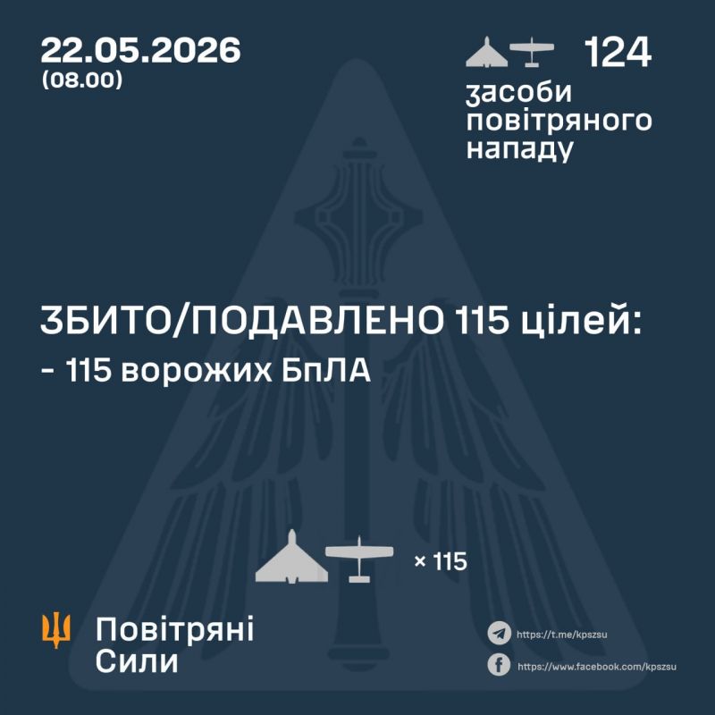 Ночью сбито/подавлено 115 из 124 вражеских БПЛА - фото