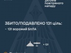 Ночью сбито/подавлено 131 из 154 вражеских БПЛА