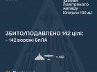 Ночью сбито/подавлено 142 из 163 вражеских БпЛА