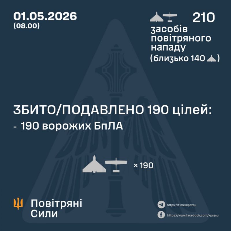 Ночью сбито/подавлено 190 из 210 вражеских БпЛА - фото