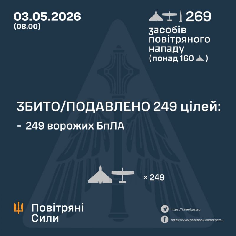 Ночью️ сбито/подавлено 249 из 268 вражеских БпЛА - фото