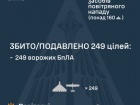 Ночью️ сбито/подавлено 249 из 268 вражеских БпЛА