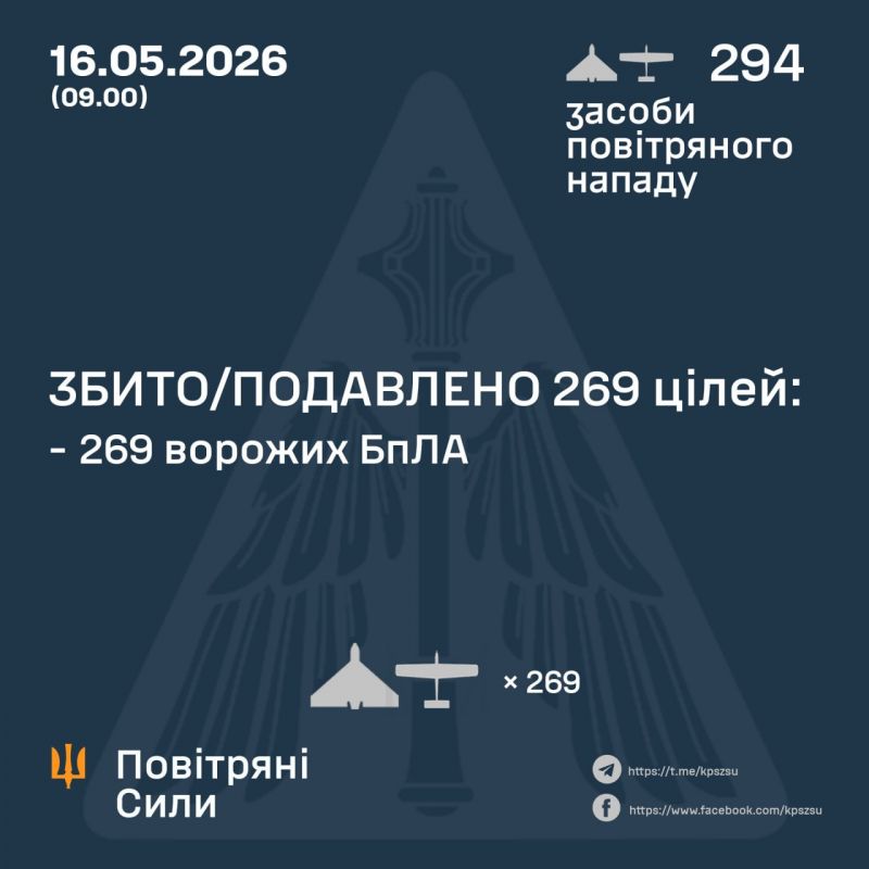 Ночью сбито/подавлено 269 из 294 вражеских БПЛА - фото