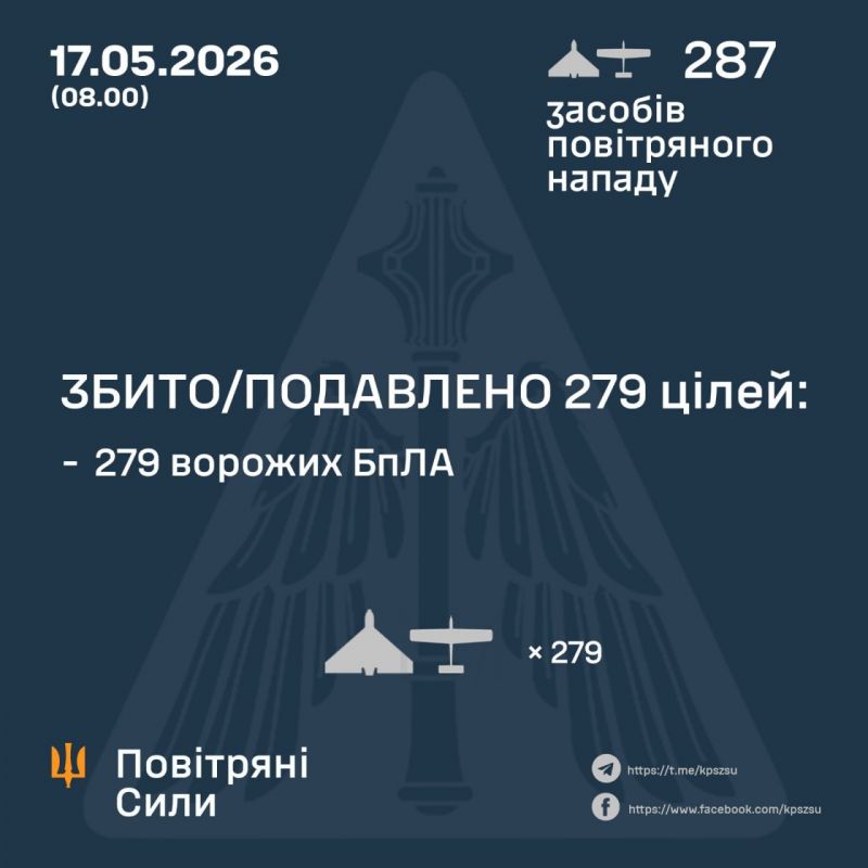 Ночью сбито/подавлено 279 из 287 вражеских БПЛА - фото