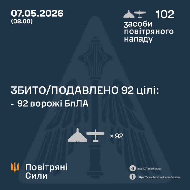 Ночью️ сбито/подавлено 92 из 102 вражеских БпЛА - фото