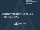 Ночью️ сбито/подавлено 92 из 102 вражеских БпЛА