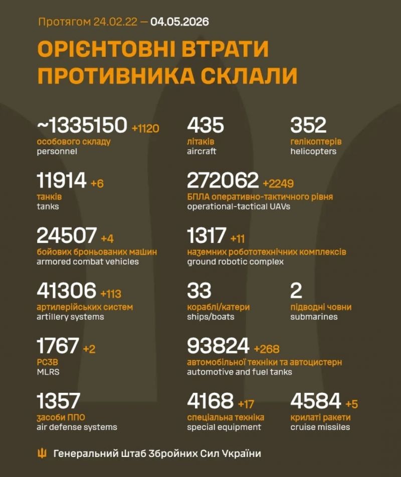 Продолжаются 1531-е сутки полномасштабного российского вторжения - фото