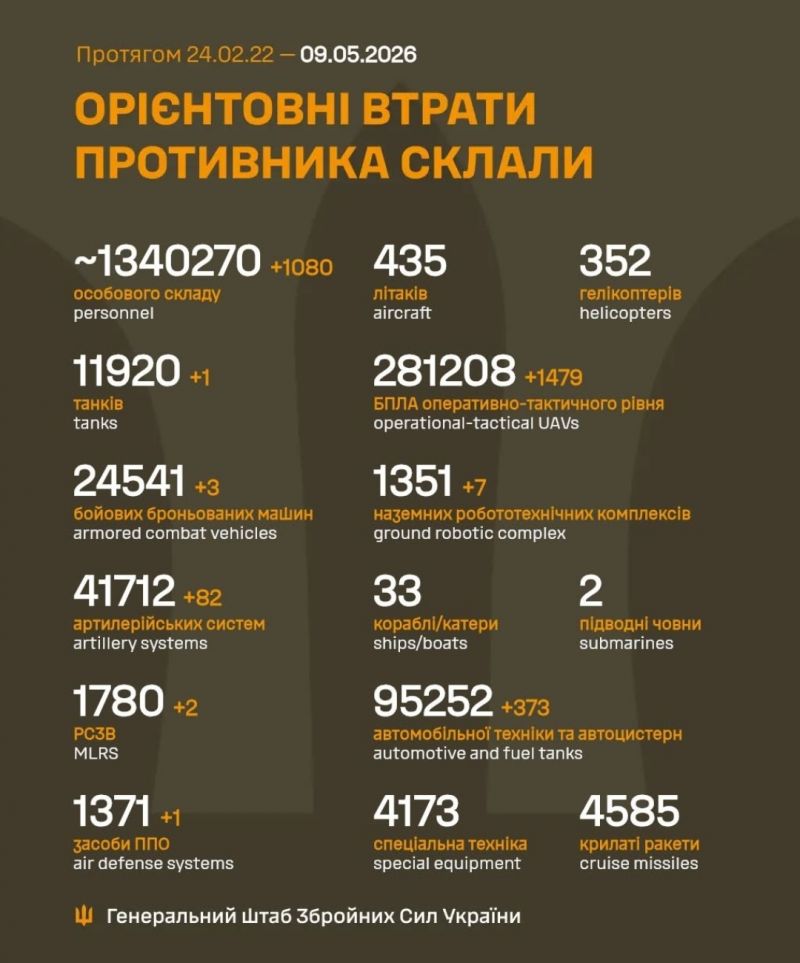 Продолжаются 1536-е сутки полномасштабного российского вторжения - фото