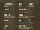 Продолжаются 1537-е сутки полномасштабного российского вторжения