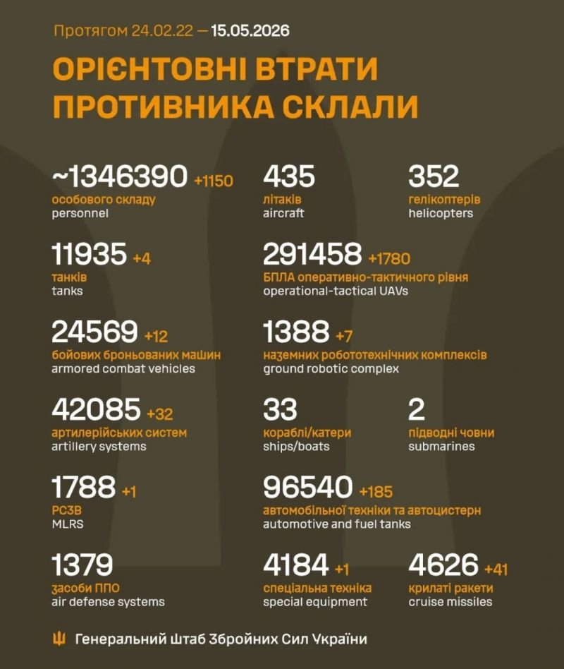 Продолжаются 1542-е сутки полномасштабного российского вторжения - фото