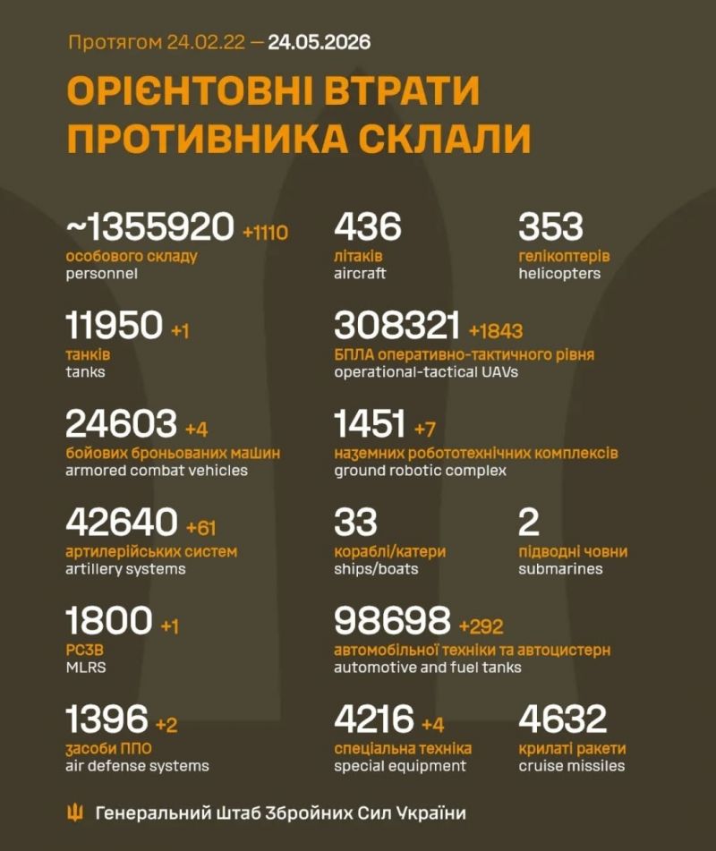 Продолжаются 1551-е сутки полномасштабного российского вторжения - фото