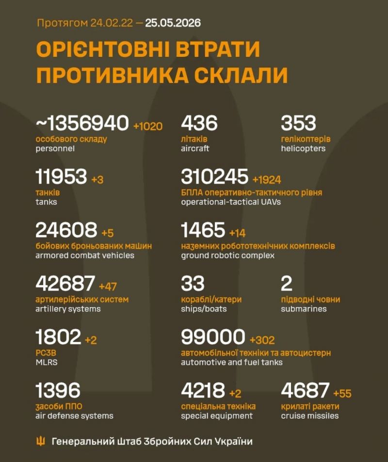 Продолжаются 1552-е сутки полномасштабного российского вторжения - фото