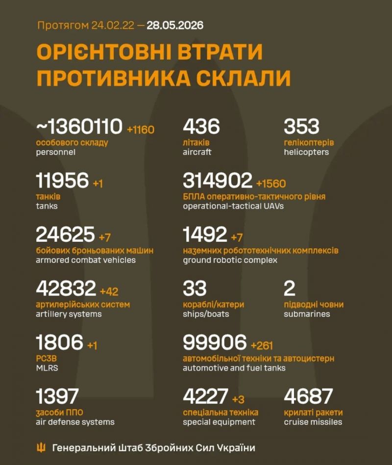 Продолжаются 1555-е сутки полномасштабного российского вторжения - фото