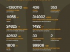 Продолжаются 1555-е сутки полномасштабного российского вторжения